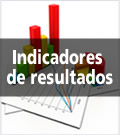 Indicadores de resultados